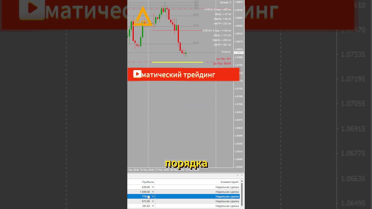 Торговля на рынке Форекс EURUSD + 780 $ Разгон депозита #форекс #обучениетрейдингу #разгондепозита смотреть онлайн
