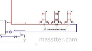 Монтаж отопления в частных домах - Ленинградка