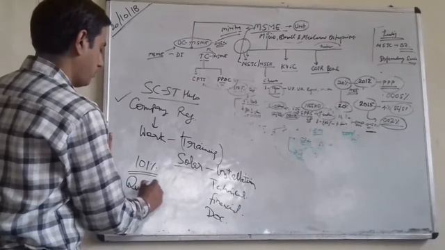 Business Opportunities for SC-ST Hub as Entrepreneurs for Government schemes смотреть онлайн