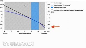 Утепление газобетона и точка росы.