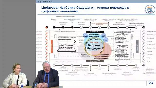 Вебинар "Цифровая экономика - это просто!" смотреть онлайн