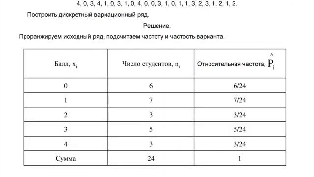 Слайды PPT Математическая статистика: Абсолютные и относительные величины. Выборочные наблюдения смотреть онлайн