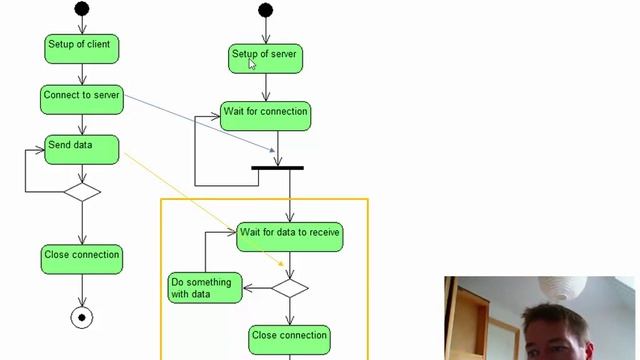 Socket in C# смотреть онлайн