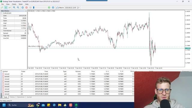 I Tested The TradeGPT EA From mql5! Is It The Best AI (ChatGPT) Created Expert Advisor? смотреть онлайн