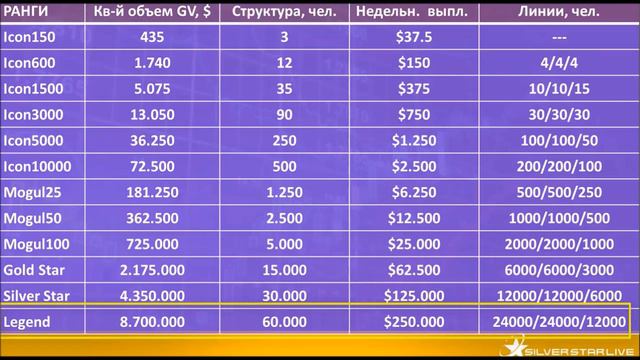 SSL/A.I.Global Markets Подробный маркетинг план. смотреть онлайн
