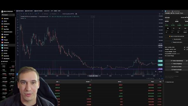 ? $100,000 MONTH!?! | How to Trade Tomb Forks | Best Tomb Fork Trading Strategy | Code7 Finance ? смотреть онлайн