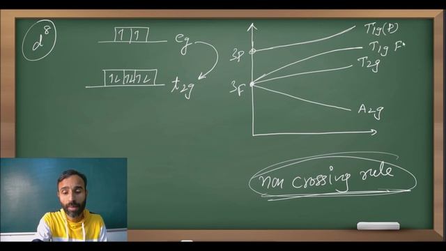 Orgel diagrams d2, d3, d7 and d8 electronic configuration / F state / MSc chemistry / GATE / NET смотреть онлайн
