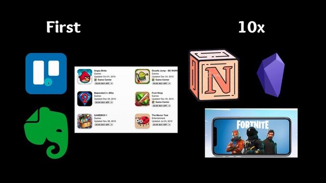 I Made a Trello Clone with React Beautiful DnD and TypeScript смотреть онлайн