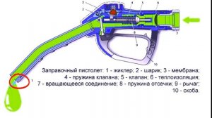 Почему не стоит бояться заправлять полный бак автомобиля