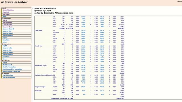 Leveraging the New Java AR Log Analyzer Webinar смотреть онлайн