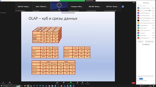ОАИТ лекция № * смотреть онлайн