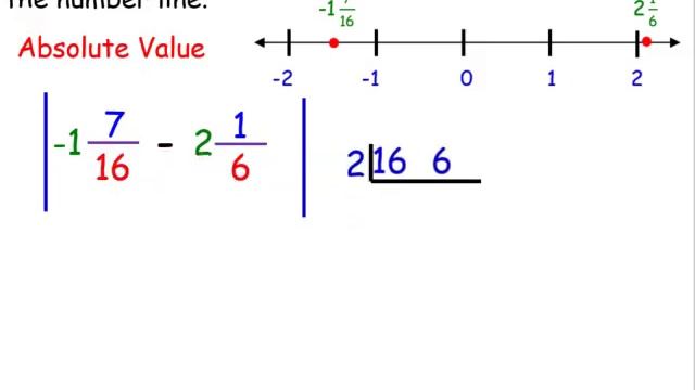 Distance Between Two Points on a Number line (rational numbers) смотреть онлайн