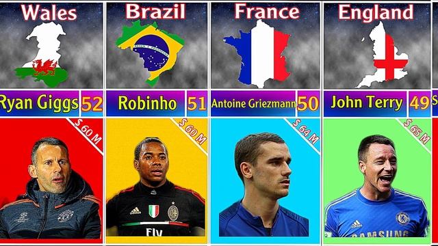 The richest soccer players| The 100 richest soccer players in the world смотреть онлайн