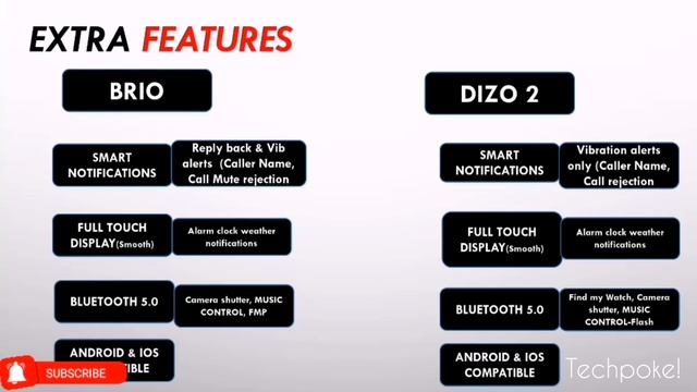 Colorfit Brio vs Dizo Watch 2 | Fitness watch | Quick reply |1.52 vs 1.7" | 16 Sports Mode #Techpok смотреть онлайн
