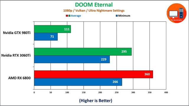 Nvidia GTX 980 Ti in 2021 смотреть онлайн