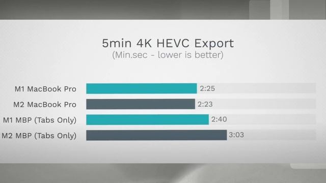 M2 MacBook Air - DON’T Buy the Base Model смотреть онлайн