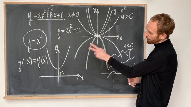 Квадратичная функция | Элементарные функции и их графики