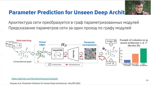 Data Ëлка 2021 | Итоги года в GraphML смотреть онлайн