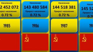 Численность населения в России за последние 70 лет (сравнение по годам)