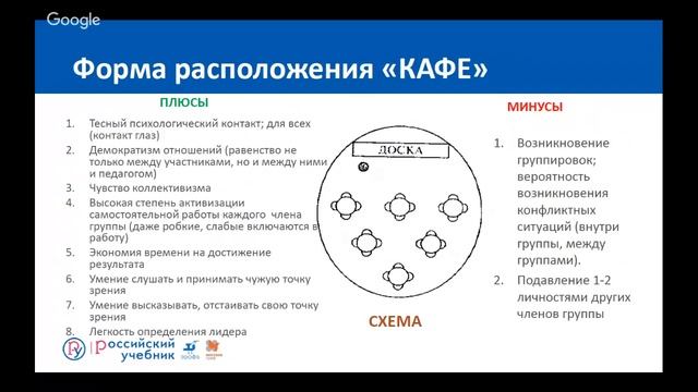 Вебинар Интерактивный урок географии Российский учебник смотреть онлайн