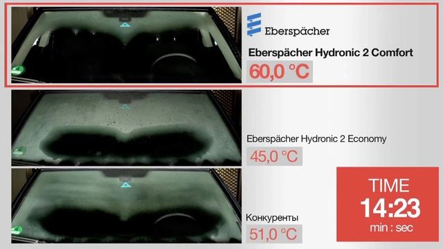 Тест Hydronic 2 Comfort и других подогревателей смотреть онлайн