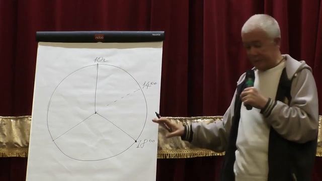 Александр Хакимов - Отношения как основа достижений смотреть онлайн