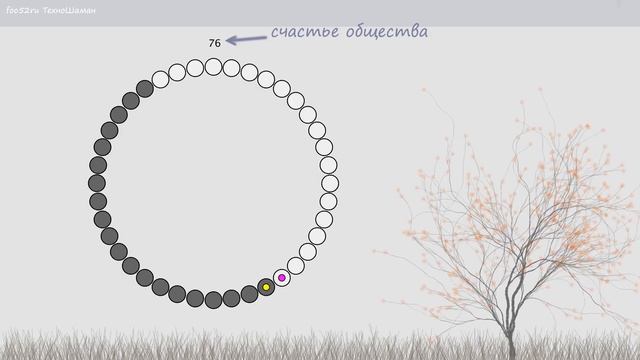 Могут ли ошибки приносить пользу? Теория игр. Моделирование. смотреть онлайн