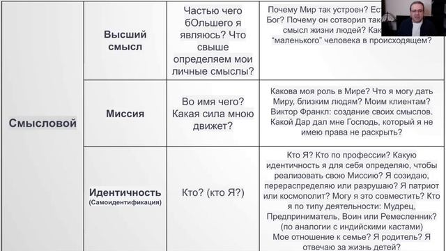 Эфир 16/3/22 "Как сохранить цельность личности в наше время. Самоидентификация и выбор ценностей." смотреть онлайн