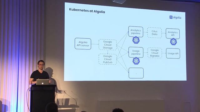 Kubernetes: Should you use it for your next project? - Anthony Seure - Algolia смотреть онлайн