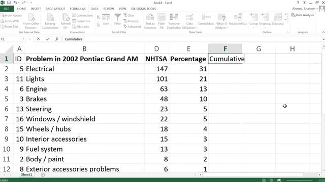 Pareto Diagram using MS Excel Explained смотреть онлайн