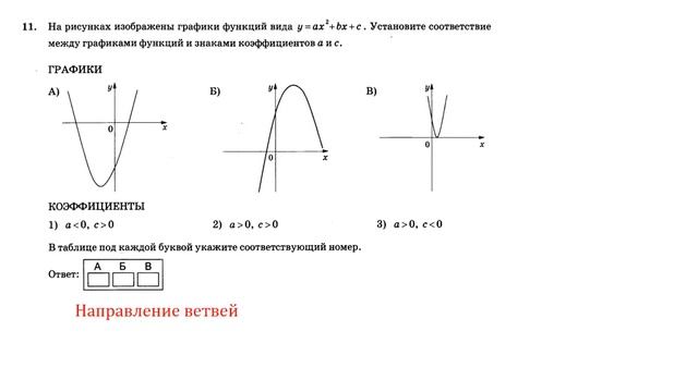 ОГЭ 2022. Математика. Вариант 27. Сборник 50 вариантов. Под ред. И.В. Ященко, Задания 1 - 20 смотреть онлайн