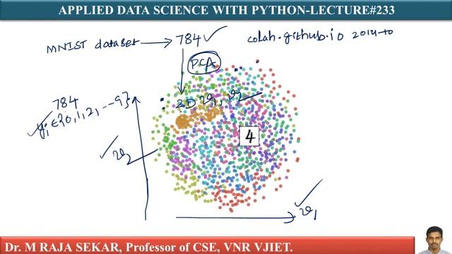 VISUALIZING MNIST DATA SET USING PCA LEC 233 смотреть онлайн