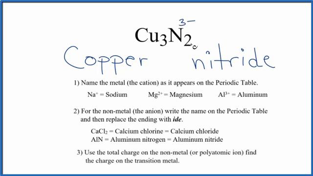 How to Write the Name for Cu3N2 смотреть онлайн