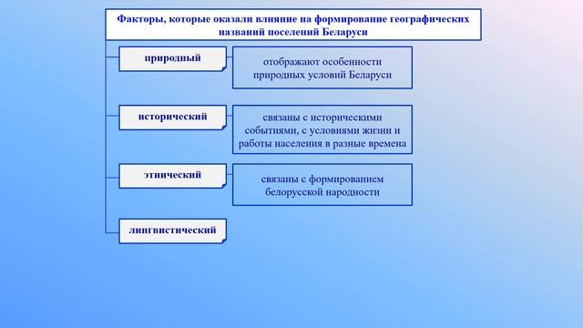 Географическое положение и исследования Беларуси. Тема 4. Географические названия Беларуси смотреть онлайн