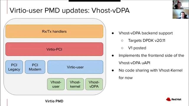 vDPA: on the road to production- Maxime Coquelin & Adrian Moreno, Redhat смотреть онлайн