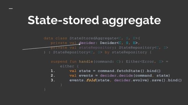Functional and Reactive Domain Modeling смотреть онлайн