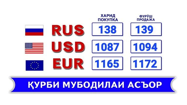 Курс валюта на сегодня смотреть онлайн