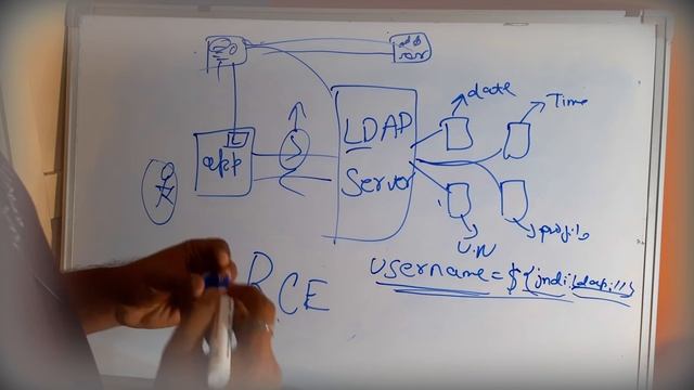 LOG4J Vulnerability: Easiest Explanation with Live Demo? смотреть онлайн