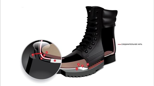 4 ОСНОВНЫХ МЕТОДА КРЕПЛЕНИЯ ПОДОШВЫ смотреть онлайн