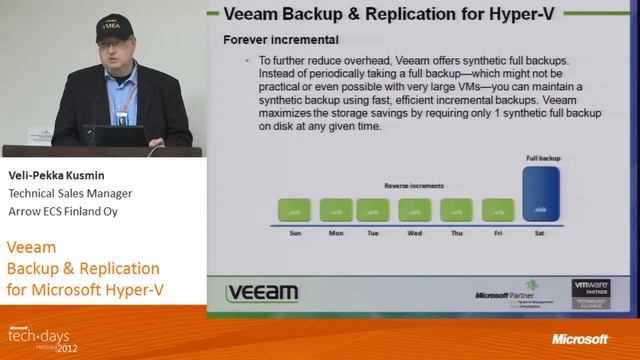 VEEAM Backup and Replication for Microsoft Hyper-V смотреть онлайн