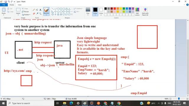 API TESTING tutorials || Demo - 2 || by Ms. Harshil On 09-02-2023 @8AM IST смотреть онлайн