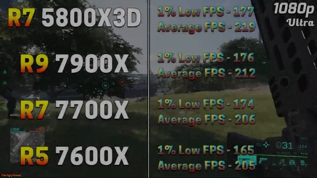Ryzen 7 5800X3D vs Ryzen 9 7900X vs Ryzen 7 7700X vs Ryzen 5 7600X | PC Gameplay Tested смотреть онлайн