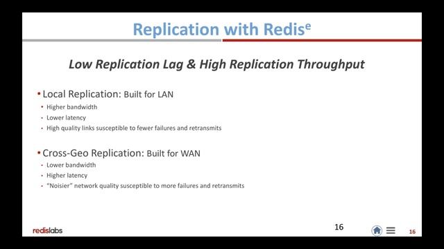 High Availability with Redis using Redis Enterprise смотреть онлайн