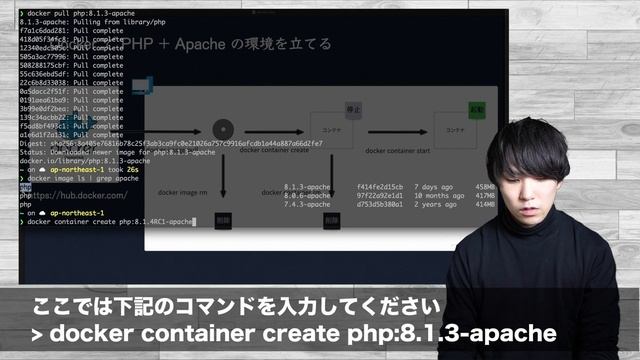 Docker の現場に入る前に知っておきたい基礎知識 2/4 смотреть онлайн