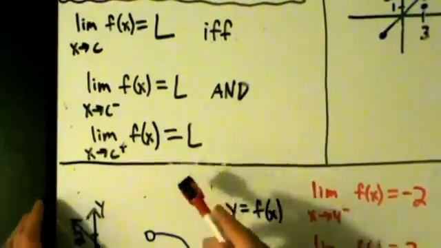 Calculus I - Limits - When Does a Limit Exist? смотреть онлайн