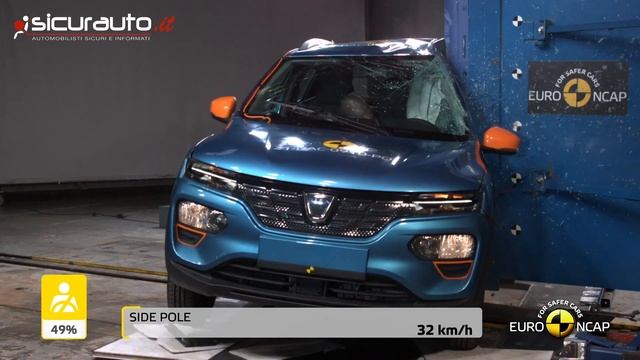 Dacia Spring - 2021 - Crash test Euro NCAP смотреть онлайн