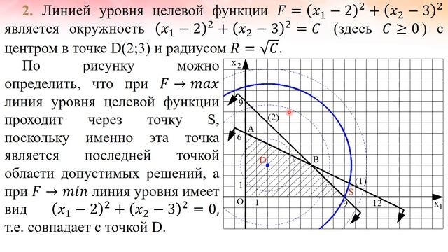 Л.14 Графический метод решения задач нелинейного программирования. Лектор Бредихина О. А. смотреть онлайн