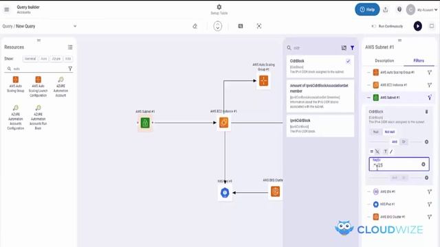 AWS EKS: Subnet/IP optimization. смотреть онлайн