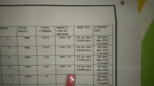 SEMPLING SCHEDULE OF LOAD, SINGLE PHASE | Nones RME смотреть онлайн