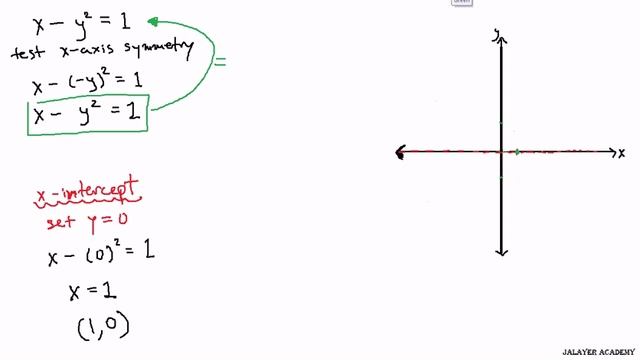 MATH - Sketching Curve (using Intercept and Symmetry) смотреть онлайн